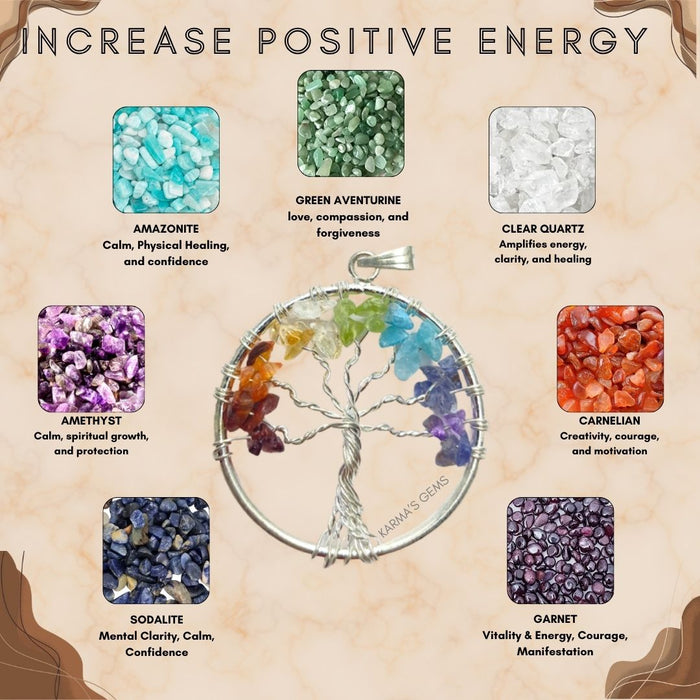 TREE OF LIFE ROUND SHAPE SEVEN CHAKRA PENDANT